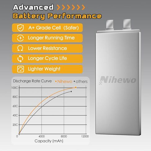6S Lipo Battery,2Packs 22.2V 10000mAh RC Battery Soft Case 100C with EC5 Plug Compatible with RC Car Truck Tank Plane Drone Boat Models in Kuwait