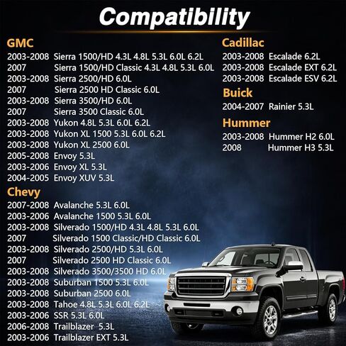 FUSCH أنبوب حشو زيت المحرك وغطاء حشو الزيت متوافق مع GMC Sierra 1500 2500 3500 Yukon XL Envoy Chevy Silverado Avalanche Suburban Tahoe Cadillac Escalade Rainier استبدال # 12574386 12573337 in Kuwait