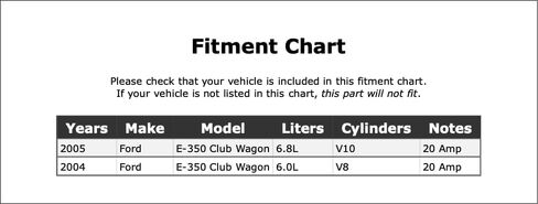 مرحل قابض تكييف الهواء متوافق مع Ford E-350 Club Wagon 2005 2004 P-4892044 in Kuwait