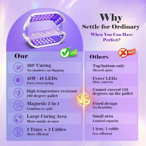 UV Light for Resin — 48 LEDs Double-Sided 360° Lamp, 365-405nm, 1-10min Timer, 2 Heat-Resist PCBs, 1 Adapter & 2 USB Cables, for Molds, Jewelry, Crafts & Batch Curing — for Beginners, DIYers & Pros in Saudi Arabia