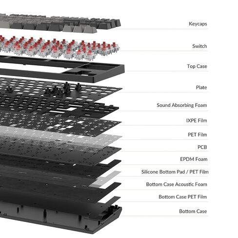 Keychron C1 Pro Wired Mechanical Keyboard TKL Layout, QMK Programmable RGB Backlit with Hot-swappable K Pro Silent Red Switch, OEM Profile Double-Shot PBT Keycaps Compatible for Mac Windows Linux in Saudi Arabia