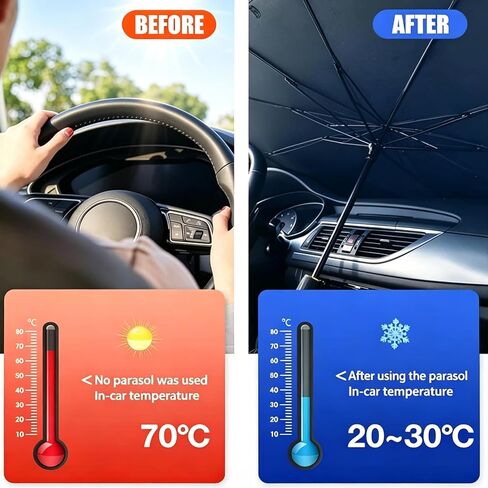 Car Windshield Sunshade Umbrella, Foldable Car Windshield Sun Shade Cover, 5 Layers UV Block Coating Protects from Sun Rays, Window Heat Insulation Protection for Car Windshield (55"x 31") in Kuwait