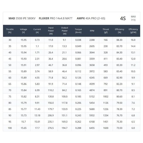 MAD 3508 IPE 360KV 580KV 700KV Brushless Motor for Multirotor Quadcopter Hexrcopter Drone RC DIY Hobby rig (580KV) in Saudi Arabia