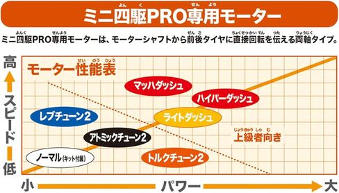JR Torque-Tuned Motor Pro Japan Cup 2025 / Tamiya / 95177 in Kuwait