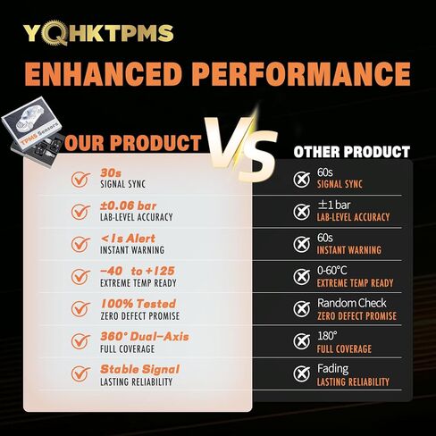 TPMS 433MHz Pre-Programmed,New Upgraded TPMS FITS Jeep Grand Cherokee 10-15|Wrangler 13-21|Dodge Grand Caravan 11-22|Durango 10-15|Journey 10-20|Chrysler Town Country 11-20/(Set of 4) in Saudi Arabia