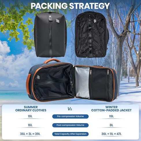 Fanwoli Vacuum Travel Backpack, Carry On Luggage with TSA Lock & Anti Theft Zipper, 60L Expandable Airbag Backpack with Compression Pump, Waterproof Laptop Bag Ideal for Flight & Business,Grey in Saudi Arabia