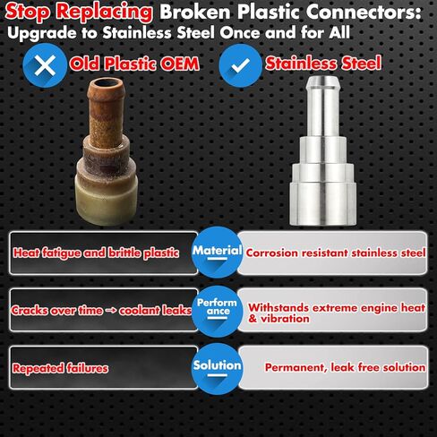 Billet Heater Core Hose Connector, Inlet/Outlet 3/4" Tube x 5/8" Hose Stainless Steel Coolant Connector, Replaces Plastic Quick Connector for Chevy, GMC, Ford，Cadillac Trucks,2 Pack in Saudi Arabia