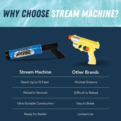 Stream Machine QF-2000 Water Blaster 2 Pack, Water Gun Squirt Gun Set, Hydrobolic Water Launcher, Shoots Up to 70 Feet, Easy Fill for Pool, Lake, Ocean & Beach, Ages 8+ in Saudi Arabia