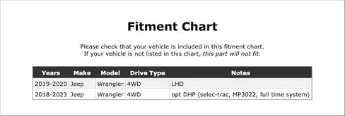 Front Right/Passenger Side CV Axle Shaft Compatible With Jeep Wrangler 4WD 2023 2022 2021 2020 2019 2018 P-5574570 in Kuwait