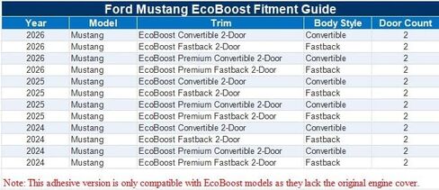 Hood Air Vent Scoop Insert for 2024-2026 Ford Mustang EcoBoost Gloss Black, Replacement Accessories for Mustang EcoBoost in Saudi Arabia