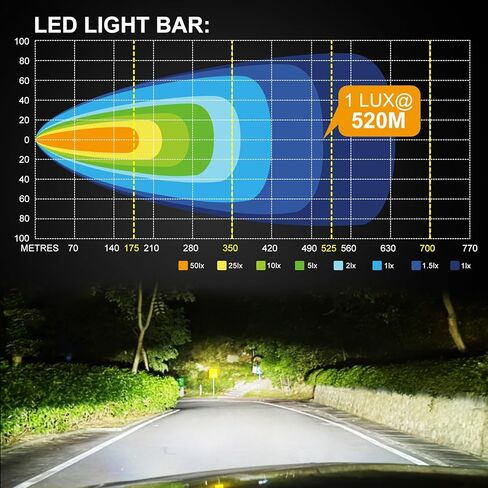 12V LED Light bar & LED Pod Lights: 7 Inch Off Road Light Bar for Trucks & Jeep, Waterproof Kit with Plug & Play Wiring Harness | High Lumen Driving Beams for ATV, Tractor in Saudi Arabia