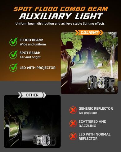 3 بوصة 80 واط سوبر برايت مربع على الطرق الوعرة أضواء LED، 9600LM بقعة الفيضانات كومبو القرون ضوء القيادة، IP68 شريط أضواء مقاوم للماء للشاحنات 4x4 ATV بيك اب دراجة نارية العمل أضواء LED (أبيض) in Kuwait