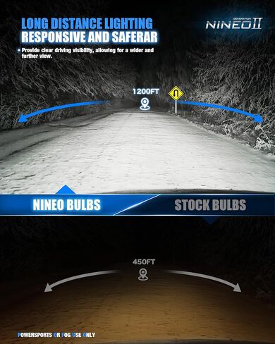 مصابيح NINEO H11، مصابيح ضباب H8/H9/H11، [ترقية 2025] أكثر سطوعًا بنسبة 600% 6500K أبيض، مبردة بمروحة، بدون وميض، التوصيل والتشغيل، القيادة أو مصابيح الضباب، عبوتان in Kuwait