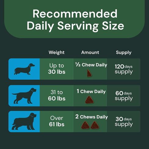VetriScience Pro Canine Multi Pro Dog Multivitamin, 60 Chews in Saudi Arabia