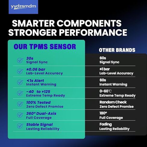 Ford TPMS 315Mhz Pre-Programmed Compatible with F-150 09-14|F-250/350 09-16|Explorer 11-15|Escape 08-19|Edge 11-14|Expedition 11-17|Tire Pressure Monitoring Sensor/OE#DE8T1A180AA (Set of 4) in Kuwait