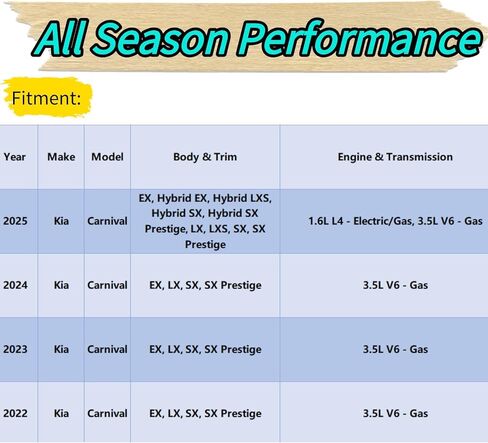 شفرة الممسحة الخلفية لكيا كرنفال 2022-2025 2024 2023 | تناسب تمامًا موديلات Hybrid EX LXS SX Prestige LX LXS | شفرة ممسحة الزجاج الأمامي الخلفية البديلة من OEM in Kuwait