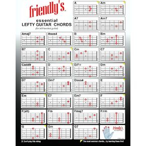 Guitar Chord Chart | Guitar Cheet Sheet | The Most Common Chords | 8.5"x11" | Durable Laminated Low-Glare | Easy Chord Chart For Guitar