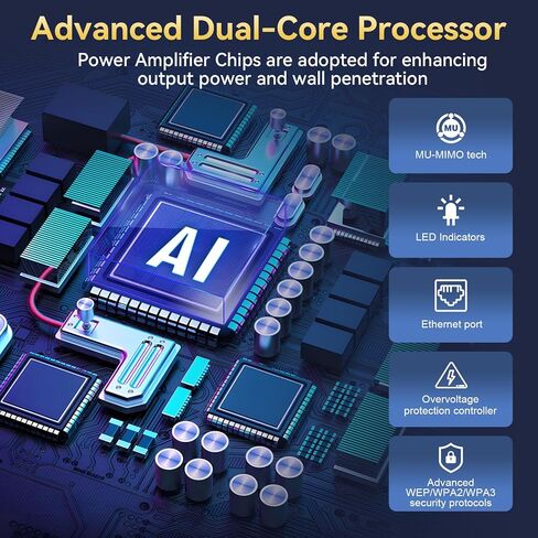 10X Faster WiFi 6 Extender Signal Booster, 3Gb/s Internet Booster Up to 12000Sq.ft and 256+ Devices for Home, Wireless Repeater w/Gigabit Ethernet Port, 1-Tap Setup (5GHz / 2.4GHz), Access Point in Kuwait