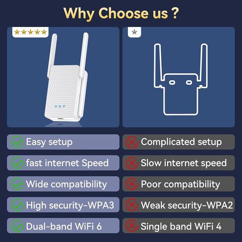 10X Faster WiFi 6 Extender Signal Booster, 3Gb/s Internet Booster Up to 12000Sq.ft and 256+ Devices for Home, Wireless Repeater w/Gigabit Ethernet Port, 1-Tap Setup (5GHz / 2.4GHz), Access Point in Kuwait
