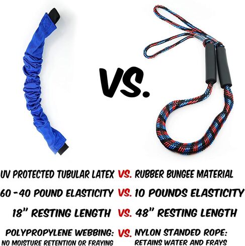 أداة ربط خط المرساة والرسو وخط الرصيف - من 4 إلى 6 أضعاف قوة التمدد مقابل بنجي البحرية أو دوك بنجي أو مرساة بنجي in Kuwait