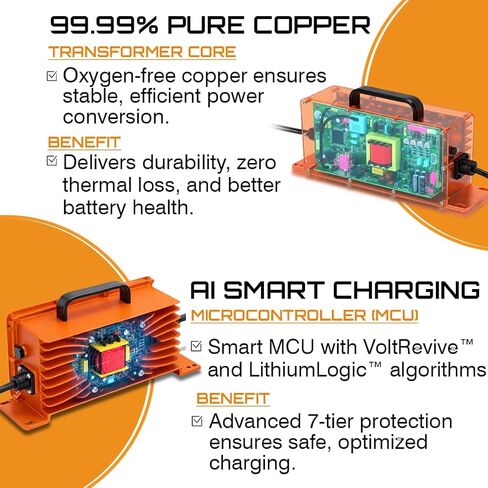 شاحن LithiumLogic™ 12V 50A LiFePO4 مع قابس SB50 Anderson وأسلاك ملحقة ومستشعر درجة الحرارة؛ IP67 مقاوم للماء مع تقنية VoltRevive™ Recovery للعربات والقوارب ومركبات ATV ورافعات البليت والرافعات الشوكية وأجهزة غسل الغاز in Kuwait