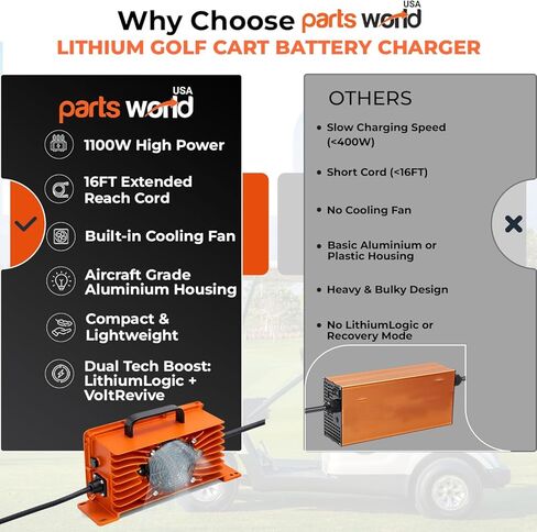شاحن LithiumLogic™ 12V 50A LiFePO4 مع قابس SB50 Anderson وأسلاك ملحقة ومستشعر درجة الحرارة؛ IP67 مقاوم للماء مع تقنية VoltRevive™ Recovery للعربات والقوارب ومركبات ATV ورافعات البليت والرافعات الشوكية وأجهزة غسل الغاز in Kuwait