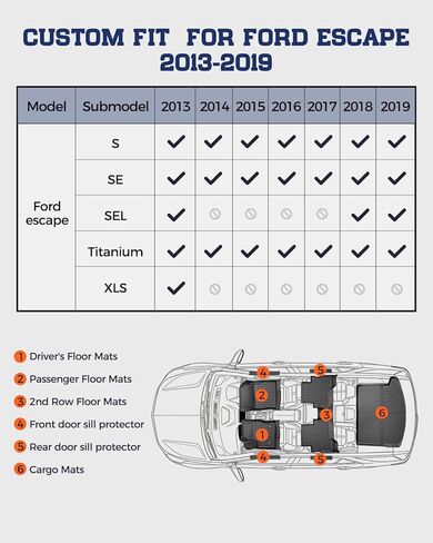 CreekT® Floor Mats for Ford Escape 2013-2019, All-Weather TPE Floor Mats & Cargo Liner with Door Sill Guards Accessories, Full Coverage Set in Kuwait