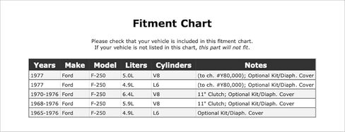 لوحة ضغط قابض ناقل الحركة متوافقة مع فورد F-250 1977 1976 1975 1974 1973 1972 1971 1970 1969 1968 1967 1966 1965 P-5184249 in Kuwait