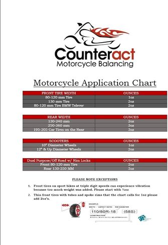 Counteract KIT-F Motorcycle Do It Yourself Tire/Wheel Balancing Beads Kit - (1) 2oz (2) 3oz Balancing Bead Applications, (3) Valve Caps and Cores, (1) Core Remover, Injector Bottle in Kuwait
