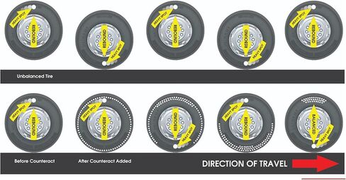 Counteract KIT-F Motorcycle Do It Yourself Tire/Wheel Balancing Beads Kit - (1) 2oz (2) 3oz Balancing Bead Applications, (3) Valve Caps and Cores, (1) Core Remover, Injector Bottle in Kuwait