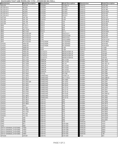 Porelon 11731 IR90/91/92 متوافق مع ماكينة تسجيل النقود/لفة حبر POS، يستبدل الجزء المصنعي رقم ER-9091R، 199270 و013116، عبوة واحدة، أرجواني in Kuwait