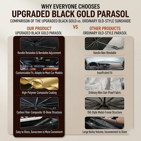 Windshield Sun Shade Umbrella,Car Windshield Umbrella Sun Shade,Fits Various Front Windshields,57"x32" in Saudi Arabia