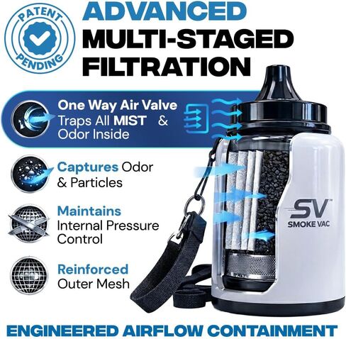 SmokeVac Handheld Personal Air Filter Sploof 4-Layer Filtration & One-Way Check Valve – Portable Mist Eraser & Odor Eliminator for Home, Car, Travel & Events (Grey) in Kuwait