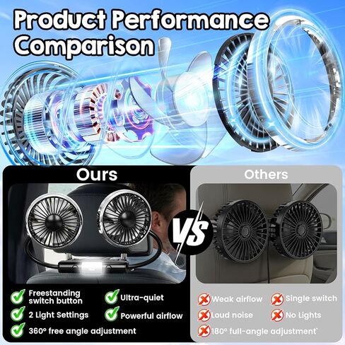 Rechargeable Car Backseat Fan for Baby Rear Facing, Backseat Fan for Kids Car Back Seat (Battery Operated) in Saudi Arabia