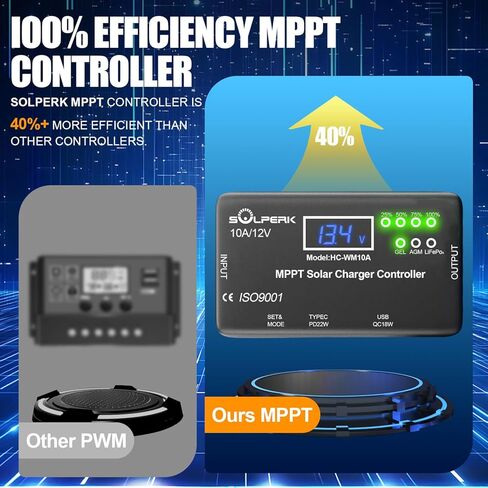 وحدة تحكم شحن بالطاقة الشمسية SOLPERK MPPT 10A 12V مع شاشة LCD، وحدة تحكم شحن الألواح الشمسية مع مخرج Type-C ومخرج USB لمنظم الألواح الشمسية جل AGM بطارية ليثيوم LiFePO4 in Kuwait