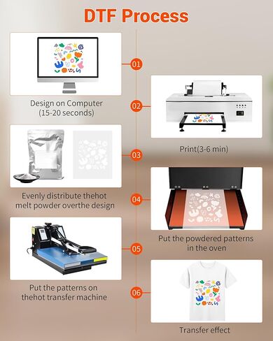 A3 DTF Oven Dryer for PET Film Heat Transfer, Horno para DTF Powder Oven Curing 150° Control Super Fast Curing for Heat Transfer Printing A3 A4 A5 T-Shirt Printing for Home Studios/DTF Shops in Saudi Arabia