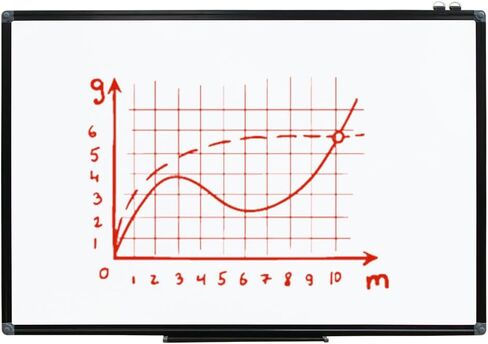 Dry Erase White Board - 36 X 24 Inches Magnetic Hanging Whiteboard for Wall with Black Aluminum Frame for Home, Classroom,Office in Saudi Arabia