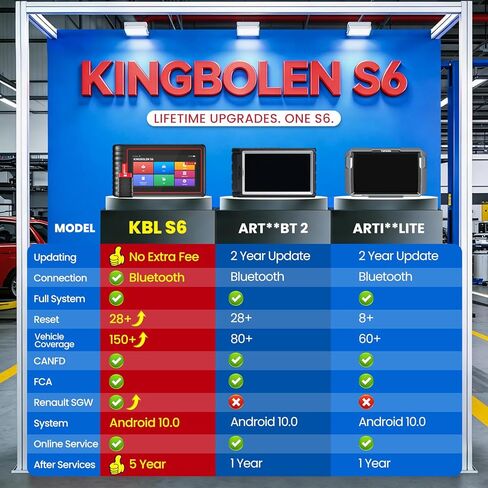 أداة مسح ضوئي بلوتوث KINGBOLEN S6 Obd2، 28 إعادة ضبط، ماسح ضوئي تشخيصي لجميع أنظمة السيارات، CAN FD/FCA/Renault SGW، تحديث مدى الحياة بدون اشتراك in Kuwait