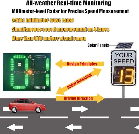 Solar Powered Radar LED Traffic Speed Limit Sign - Roadway Safety Feedback Display, Vehicle Speed Detector for Street School Highway Parking, White(23.6x35.4in) in Kuwait