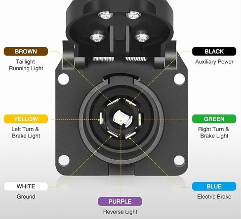 7-Way Trailer/RV Blade Socket (1 Unit) - OEM Replacement - USCAR to 7-Pin Vehicle-Side Female-End Socket - Trailer Plug - Factory 7 Pin & Tow Package Required (55415 or 11-916P) (1) in Saudi Arabia