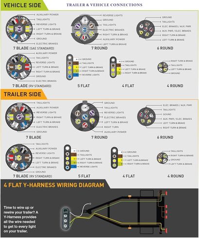 7-Way Trailer/RV Blade Socket (1 Unit) - OEM Replacement - USCAR to 7-Pin Vehicle-Side Female-End Socket - Trailer Plug - Factory 7 Pin & Tow Package Required (55415 or 11-916P) (1) in Saudi Arabia