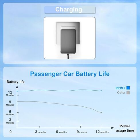 12V Battery Charger for Razor E90 E95 MX125 Kids Ride on Toys Car, for Best Choice Products, Wrangler, Kidzone Bumper Cars, Kid Trax, BMW 12 Volt Power Wheels Power Supply in Saudi Arabia
