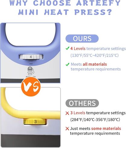 Mini Heat Press Machine (160W Boost Power) - 4-Level Heat up to 420°F - Portable Small Iron for T-Shirts, Totes, Hats & DIY Projects - HTV & Sublimation - Includes AI Design Tools (Purple) in Saudi Arabia