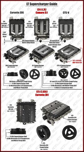 ICT Billet Gen 5 103mm لوحة محول جسم الخانق إلى LT1 مشعب السحب أو LT4 SC LT1، LT4، L86، L87 تم تصميمها وتصنيعها في الولايات المتحدة الأمريكية 551242-103 in Kuwait