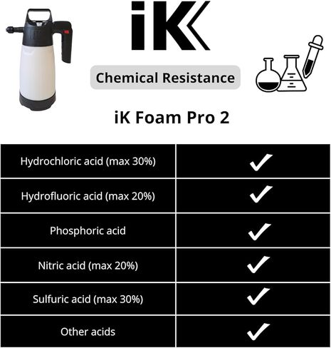 Professional Sprayer IK Foam Pro 2 - Cleaning, Automotive, Detailing and Wheel Cleaner applicator - Designed for Application of Foaming Agents - Professional Cleaning -Mouth Opening - Made in Europe in Saudi Arabia