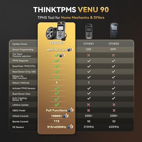 أداة استشعار THINKCAR VENU90 TPMS - 6 في 1 أداة تشخيص الماسح الضوئي OBD2 برمجة أجهزة استشعار THINKCAR/MUCAR (315/433 ميجاهرتز) فقط التشخيص/التنشيط/قراءة واضحة DTCs/إعادة الضبط/التاريخ المباشر/تحديثات Wi-Fi مدى الحياة in Kuwait