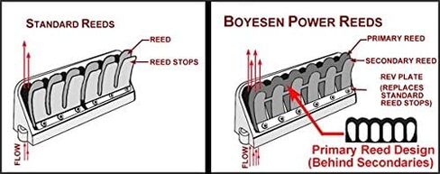 مجموعة Power Reed متوافقة مع Yamaha Pro-V 150 Hp حتى 1993 Boyesen 364A in Kuwait