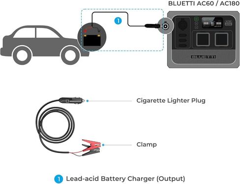 BLUETTI Lead-Acid Battery Charger, Cigarette Lighter to Clamp Cable, Charging Lead-Acid Battery via The Cigarette Lighter Port of BLUETTI Portable Power Station AC60/AC70/AC180/AC200L in Kuwait