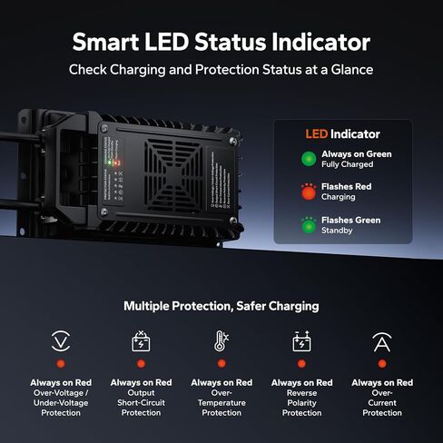 LiTime 24V (29.2V) 20A Lithium Battery Charger, IP67 Waterproof 24V LiFePO4 Battery Charger with Battery Activation, Smart 3-Stage AC-DC Charger for RV, Marine, Trolling Motor & Off-Grid in Kuwait