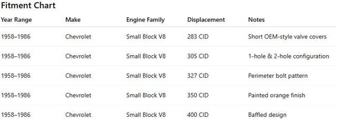 أغطية الصمامات الفولاذية القصيرة تناسب 1958–86 Chevy Small Block 283/305 / 327/350 / 400 - نمط OEM - فتحة 1 و2 - لمسة نهائية من الكروم in Kuwait